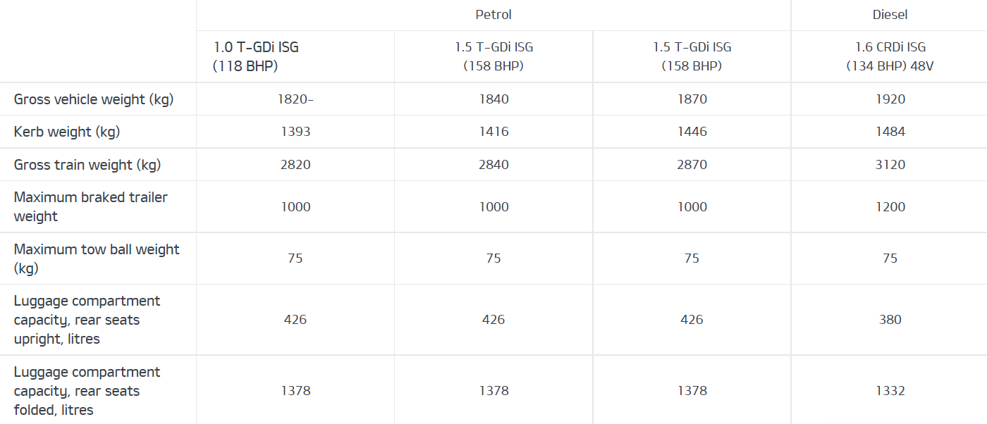 Kia Ceed Towing Capacity & Weight Limit Information 🚙